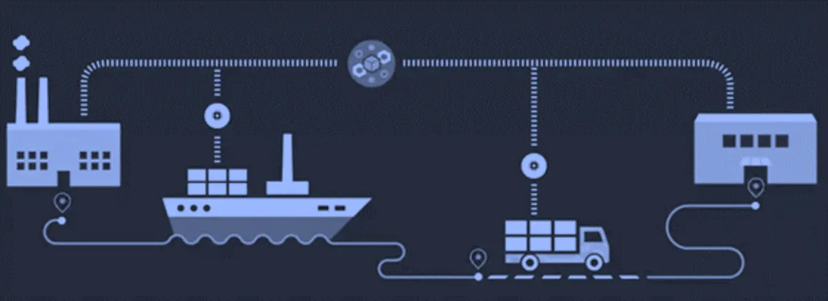 Blockchain for Transparent Supply Chains
