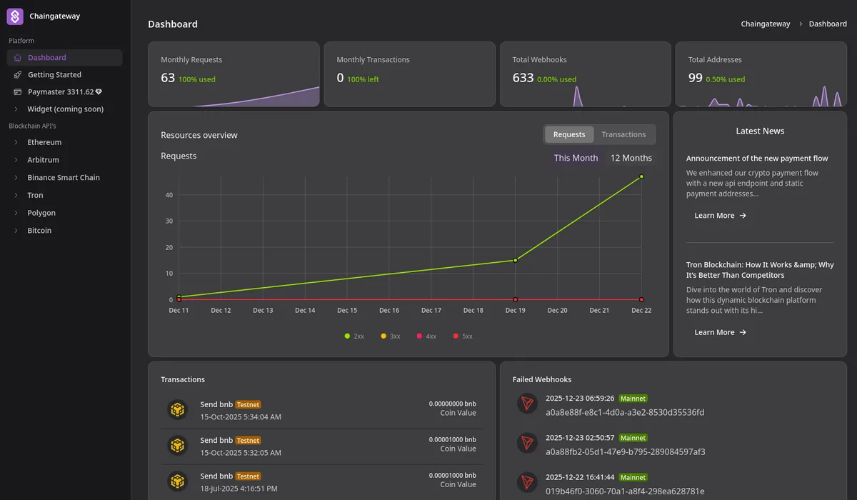 Chaingateway dashboard